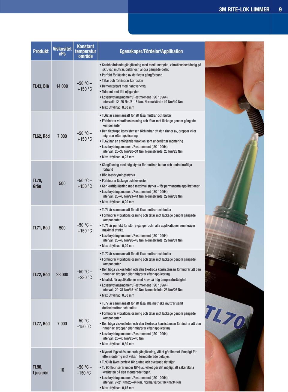 Normalvärde: 19 Nm/10 Nm TL62 är sammansatt för att låsa muttrar och bultar Den tixotropa konsistensen förhindrar att den rinner av, droppar eller migrerar efter applicering TL62 har en smörjande