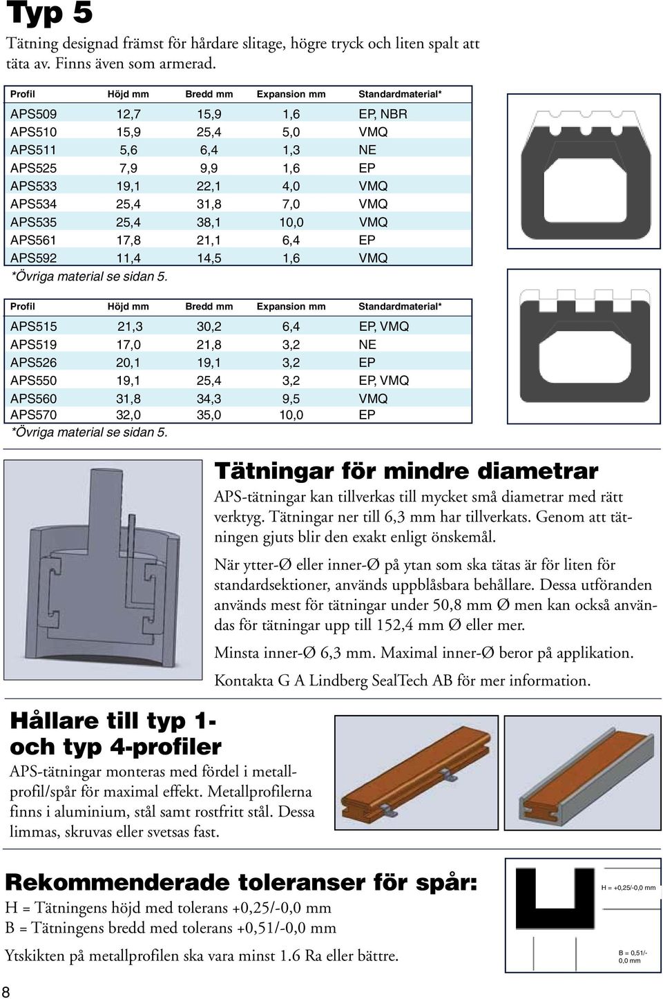 APS592 11,4 14,5 1,6 VMQ APS515 21,3 30,2 6,4 EP, VMQ APS519 17,0 21,8 3,2 NE APS526 20,1 19,1 3,2 EP APS550 19,1 25,4 3,2 EP, VMQ APS560 31,8 34,3 9,5 VMQ APS570 32,0 35,0 10,0 EP Hållare till typ