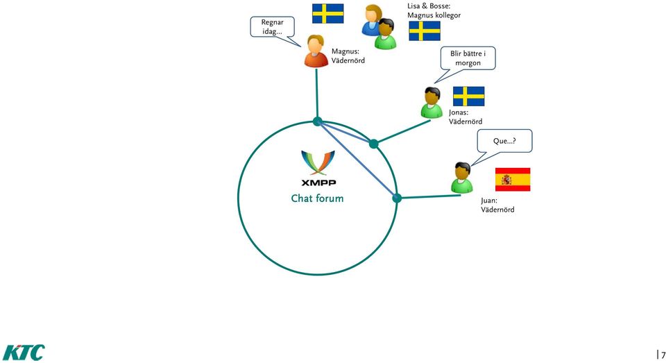 Blir bättre i morgon