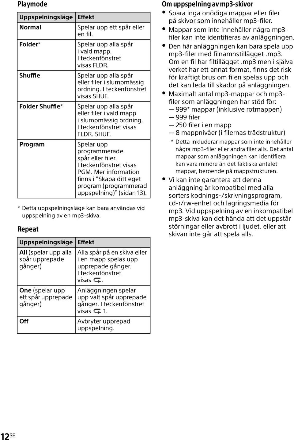 I teckenfönstret visas FLDR. SHUF. Program Spelar upp programmerade spår eller filer. I teckenfönstret visas PGM. Mer information finns i Skapa ditt eget program (programmerad uppspelning) (sidan 13).