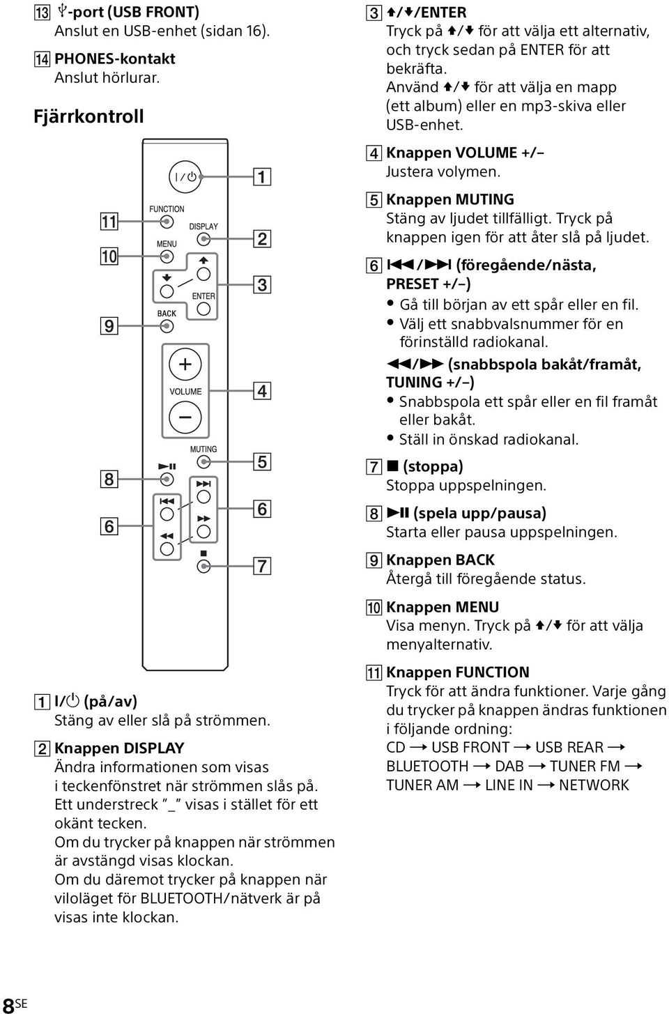 Tryck på knappen igen för att åter slå på ljudet. / (föregående/nästa, PRESET +/ ) Gå till början av ett spår eller en fil. Välj ett snabbvalsnummer för en förinställd radiokanal.