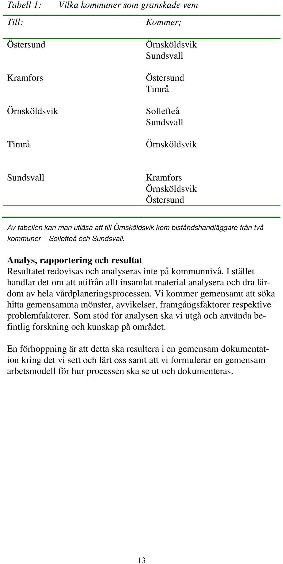 Analys, rapportering och resultat Resultatet redovisas och analyseras inte på kommunnivå.