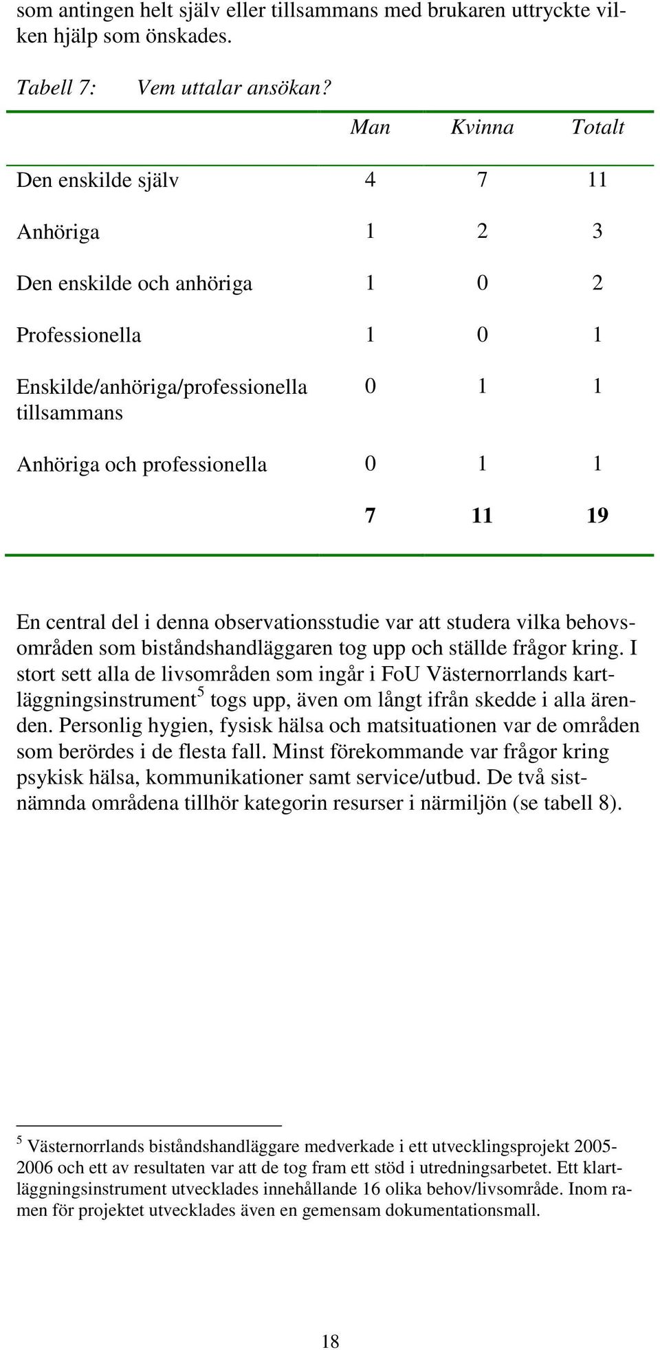 11 19 En central del i denna observationsstudie var att studera vilka behovsområden som biståndshandläggaren tog upp och ställde frågor kring.