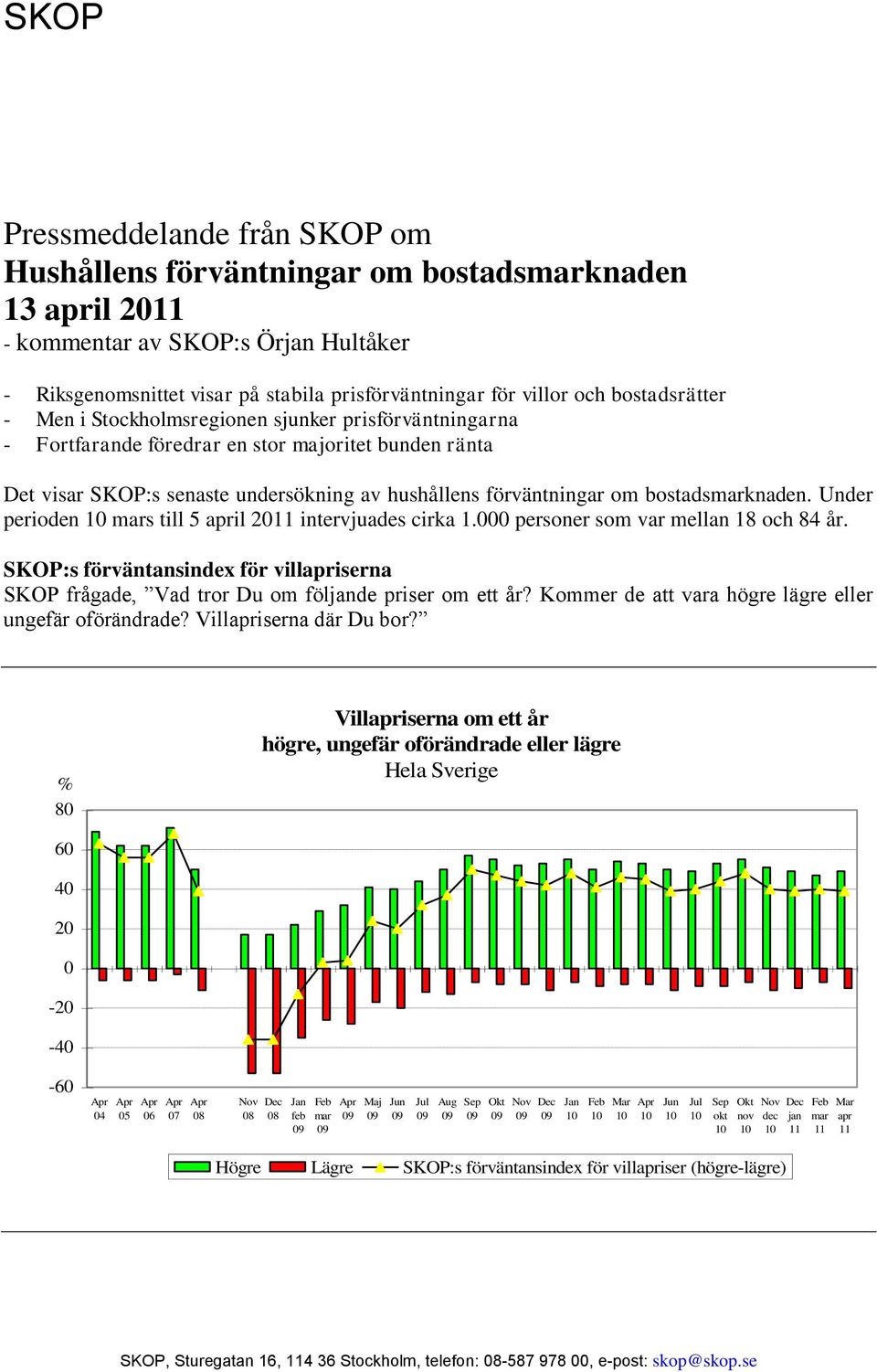 Under perioden s till 5 il intervjuades cirka 1. personer som var mellan 18 och 84 år. SKOP:s förväntansindex för villiserna SKOP frågade, Vad tror Du om földe priser om ett år?