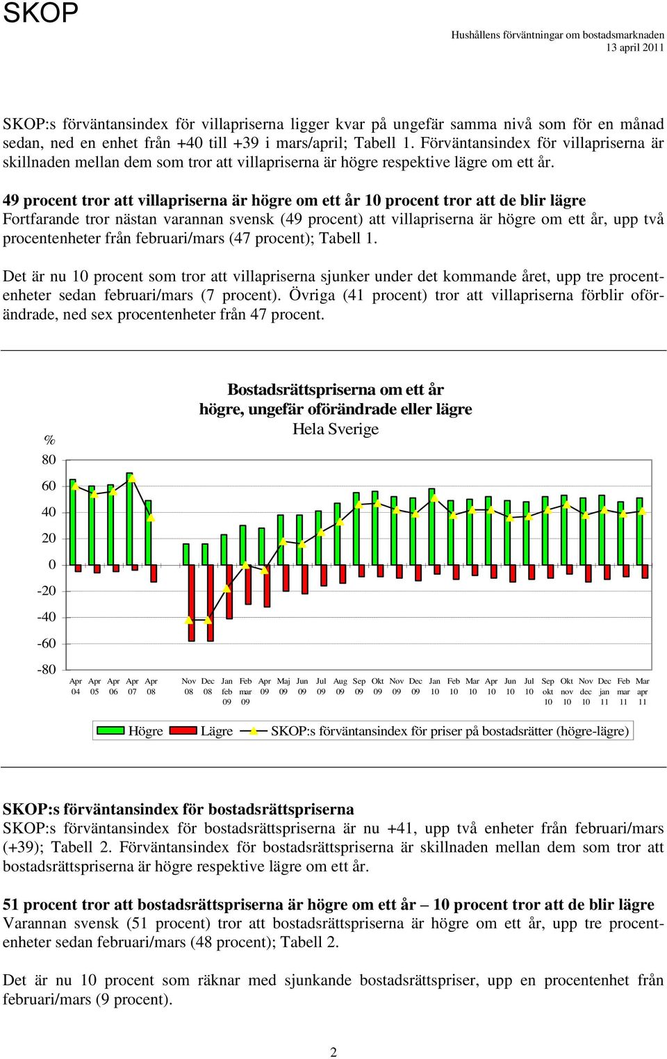 49 procent tror att villiserna är högre om ett år procent tror att de blir lägre Fortfarande tror nästan varannan svensk (49 procent) att villiserna är högre om ett år, upp två procentenheter från