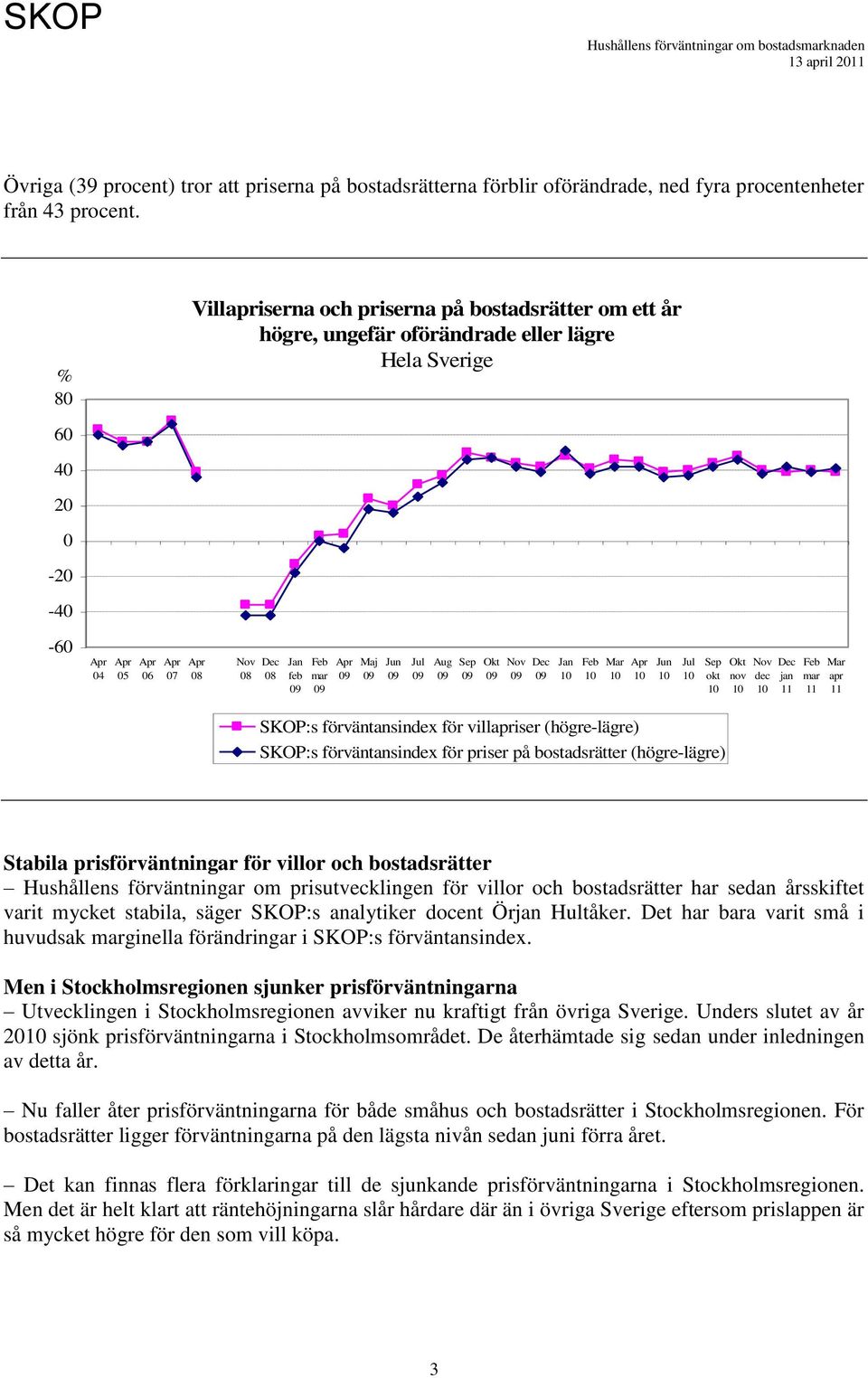 prisförväntningar för villor och bostadsrätter Hushållens förväntningar om prisutvecklingen för villor och bostadsrätter har sedan årsskiftet varit mycket stabila, säger SKOP:s analytiker docent Ör