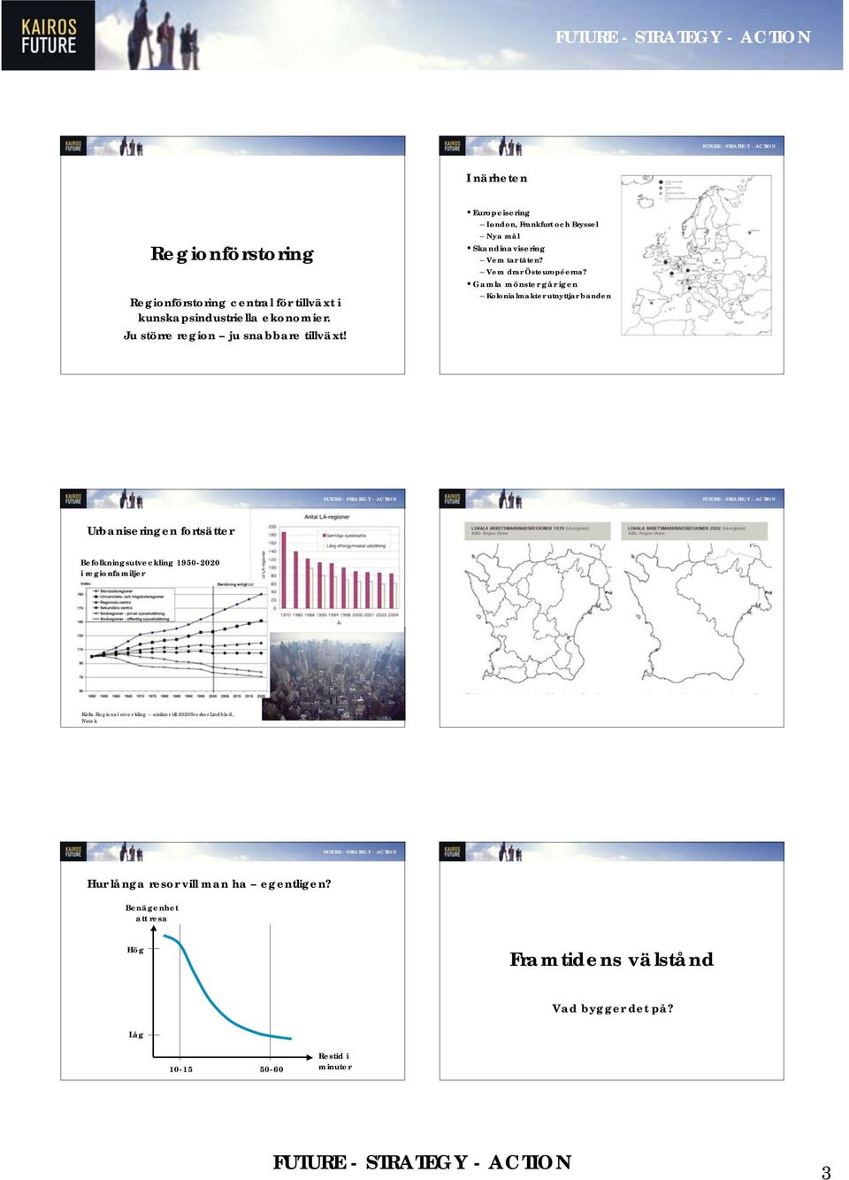 Gamla mönster går igen Kolonialmakter utnyttjar banden Urbaniseringen fortsätter Regionförstoring, exempel Skåne Befolkningsutveckling 1950-2020 i