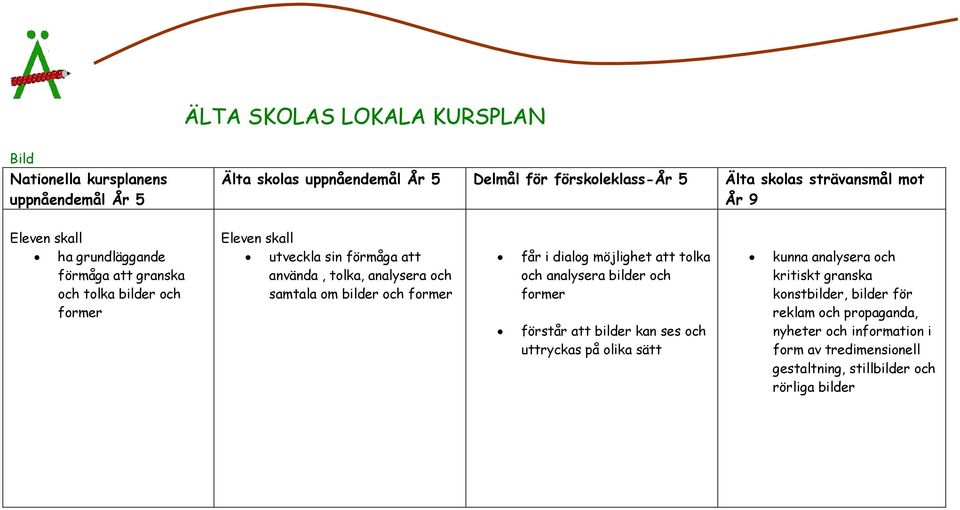 får i dialog möjlighet att tolka och analysera bilder och former förstår att bilder kan ses och uttryckas på olika sätt kunna analysera och