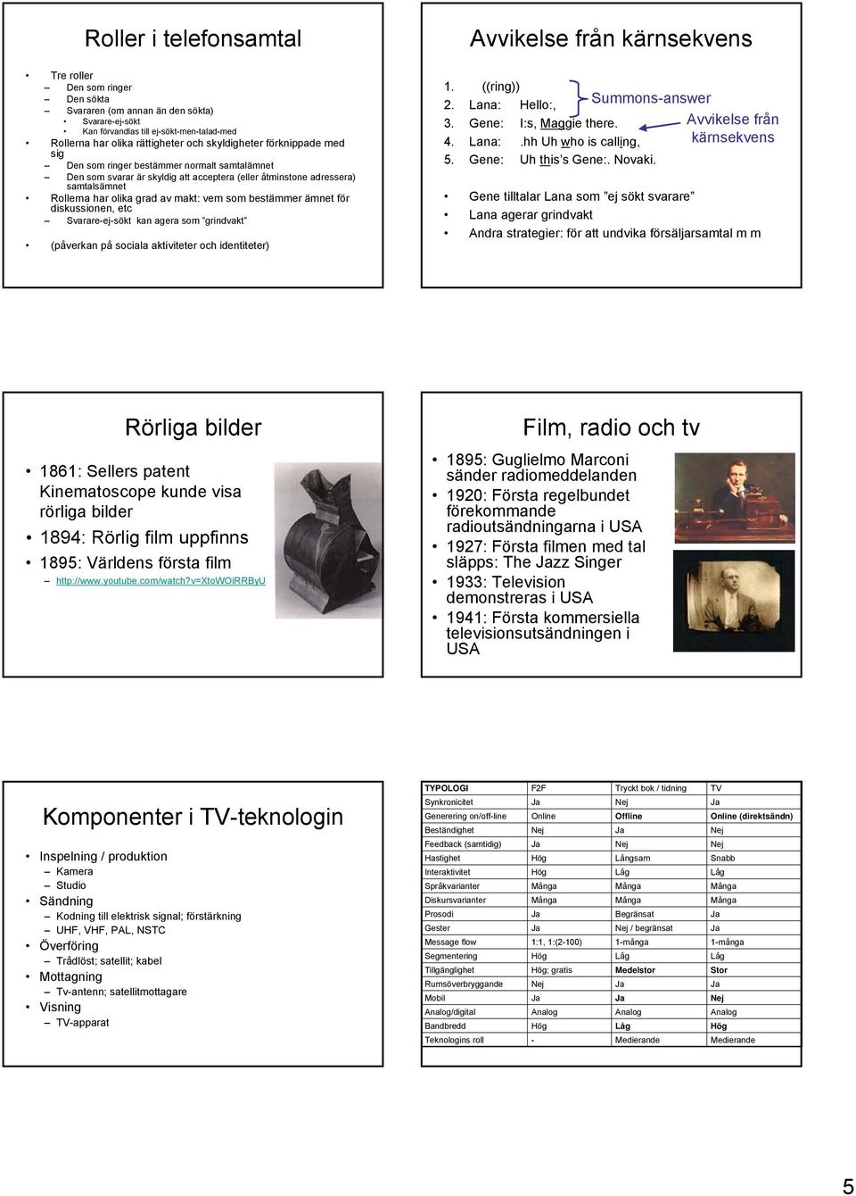 av makt: vem som bestämmer ämnet för diskussionen, etc Svarareejsökt kan agera som grindvakt (påverkan på sociala aktiviteter och identiteter) 1. ((ring)) 2. Lana: Hello:, 3. Gene: I:s, Maggie there.