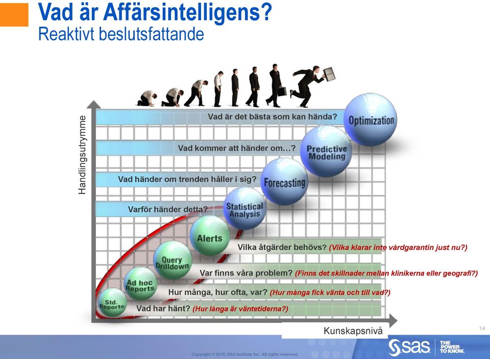 ) Var finns våra problem? (Finns det skillnader mellan klinikerna eller geografi?) Hur många, hur ofta, var?