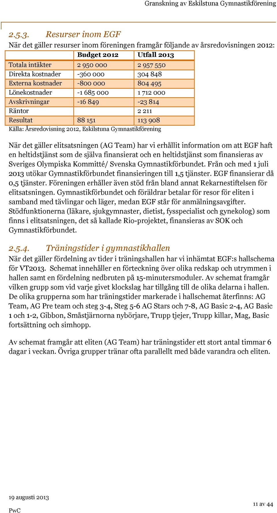 Externa kostnader -800 000 804 495 Lönekostnader -1 685 000 1 712 000 Avskrivningar -16 849-23 814 Räntor 2 211 Resultat 88 151 113 908 Källa: Årsredovisning 2012, Eskilstuna Gymnastikförening När