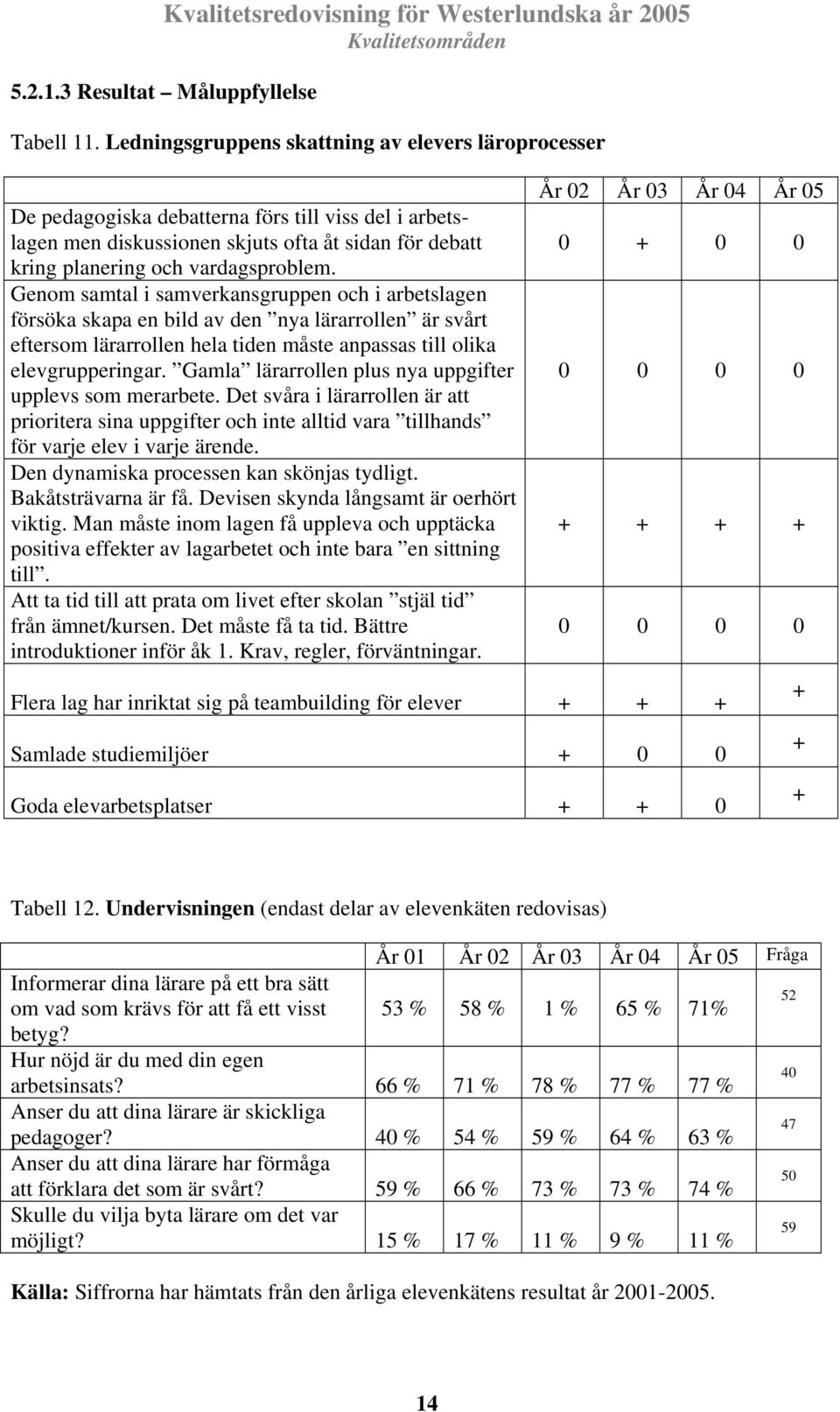 Genom samtal i samverkansgruppen och i arbetslagen försöka skapa en bild av den nya lärarrollen är svårt eftersom lärarrollen hela tiden måste anpassas till olika elevgrupperingar.