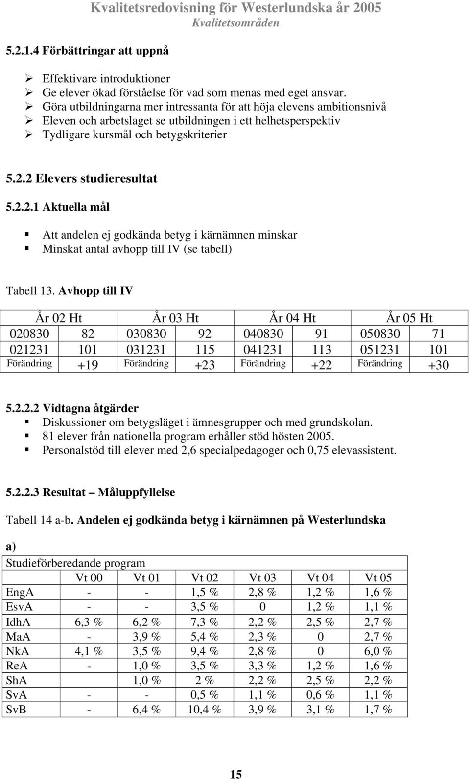 2 Elevers studieresultat 5.2.2.1 Aktuella mål Att andelen ej godkända betyg i kärnämnen minskar Minskat antal avhopp till IV (se tabell) Tabell 13.