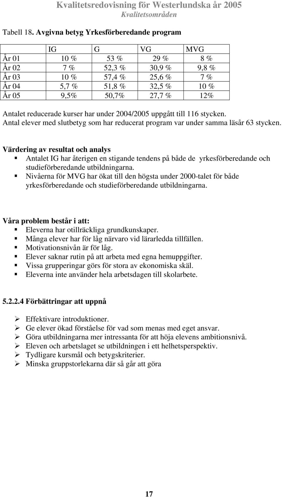 Antalet reducerade kurser har under 2004/2005 uppgått till 116 stycken. Antal elever med slutbetyg som har reducerat program var under samma läsår 63 stycken.