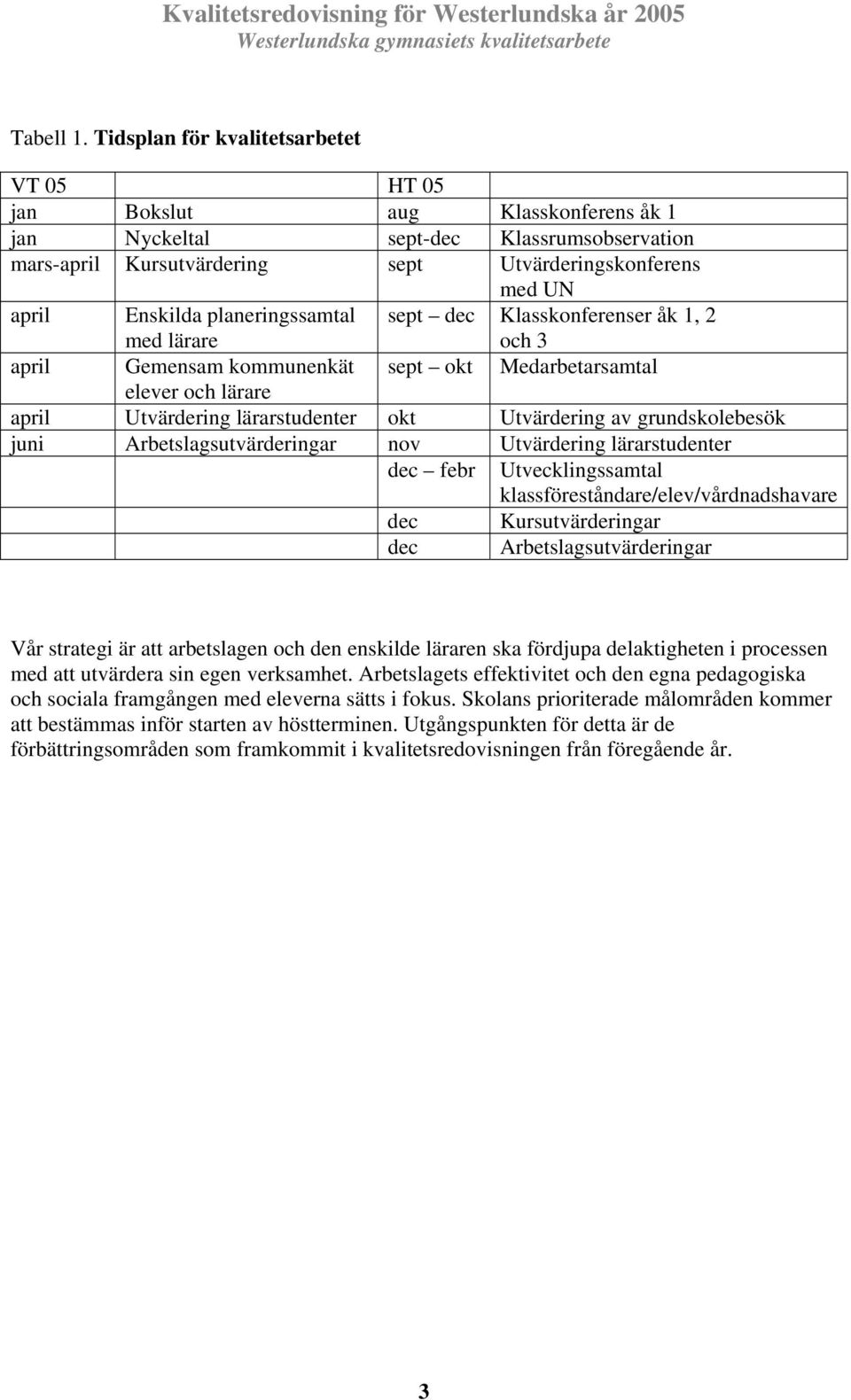 planeringssamtal med lärare sept dec Klasskonferenser åk 1, 2 och 3 april Gemensam kommunenkät sept okt Medarbetarsamtal elever och lärare april Utvärdering lärarstudenter okt Utvärdering av