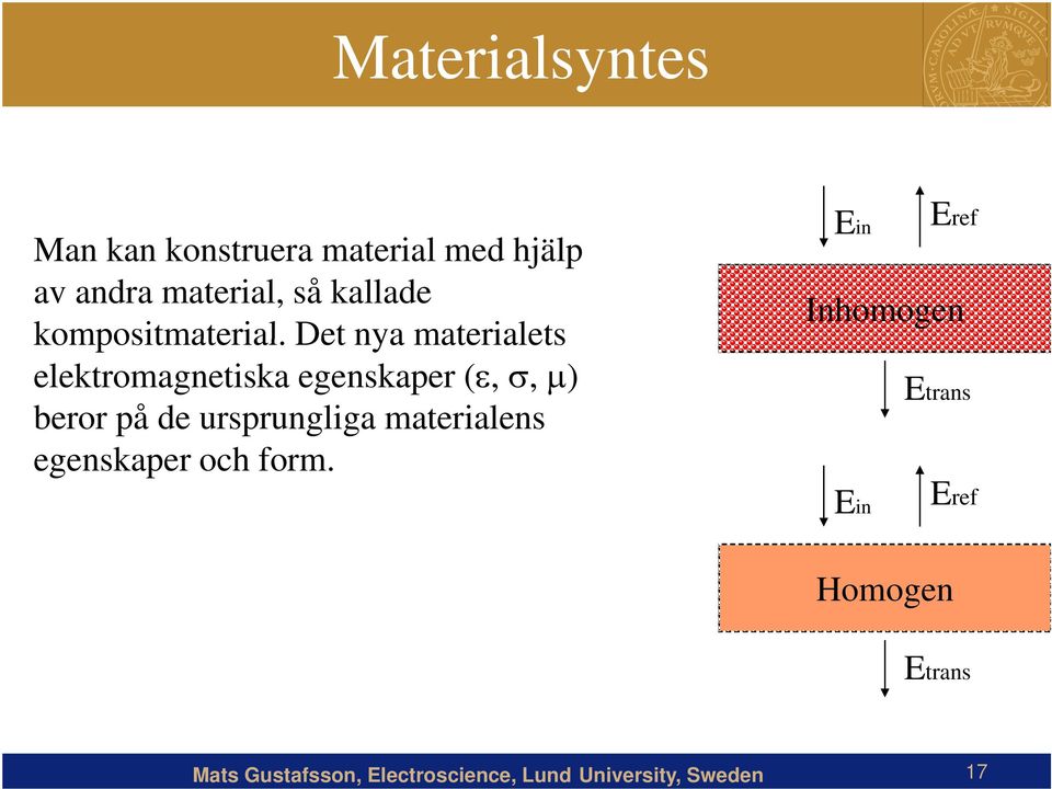 Det nya materialets elektromagnetiska egenskaper (ε, σ, μ) beror på
