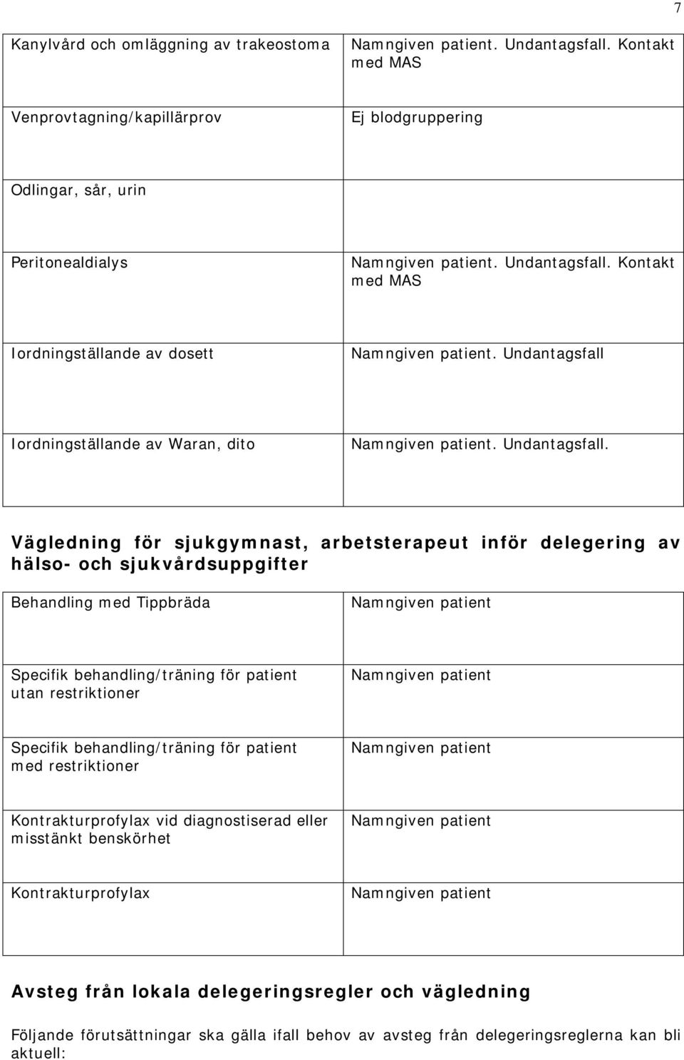 Vägledning för sjukgymnast, arbetsterapeut inför delegering av hälso- och sjukvårdsuppgifter Behandling med Tippbräda Specifik behandling/träning för patient utan restriktioner Specifik