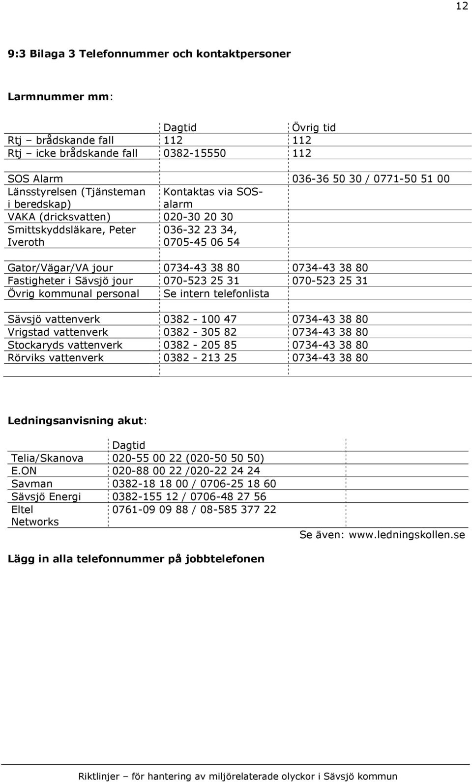 38 80 Fastigheter i Sävsjö jour 070-523 25 31 070-523 25 31 Övrig kommunal personal Se intern telefonlista Sävsjö vattenverk 0382-100 47 0734-43 38 80 Vrigstad vattenverk 0382-305 82 0734-43 38 80