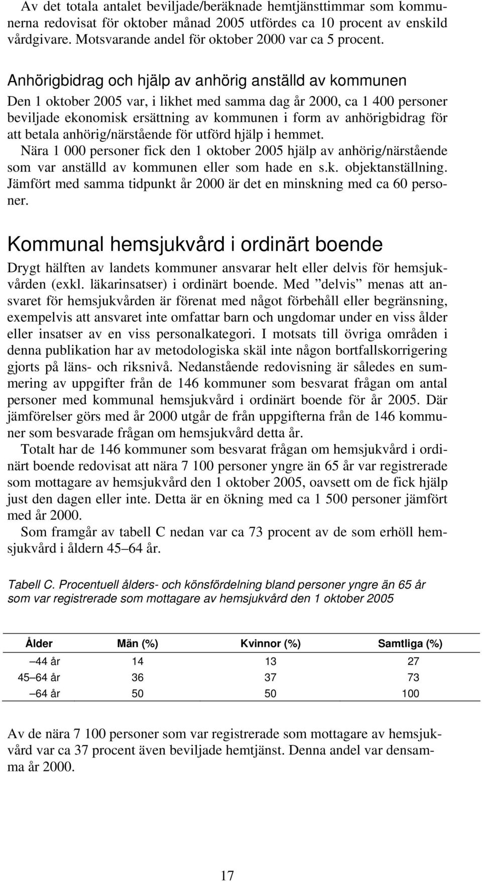 Anhörigbidrag och hjälp av anhörig anställd av kommunen Den 1 oktober 2005 var, i likhet med samma dag år 2000, ca 1 400 personer beviljade ekonomisk ersättning av kommunen i form av anhörigbidrag