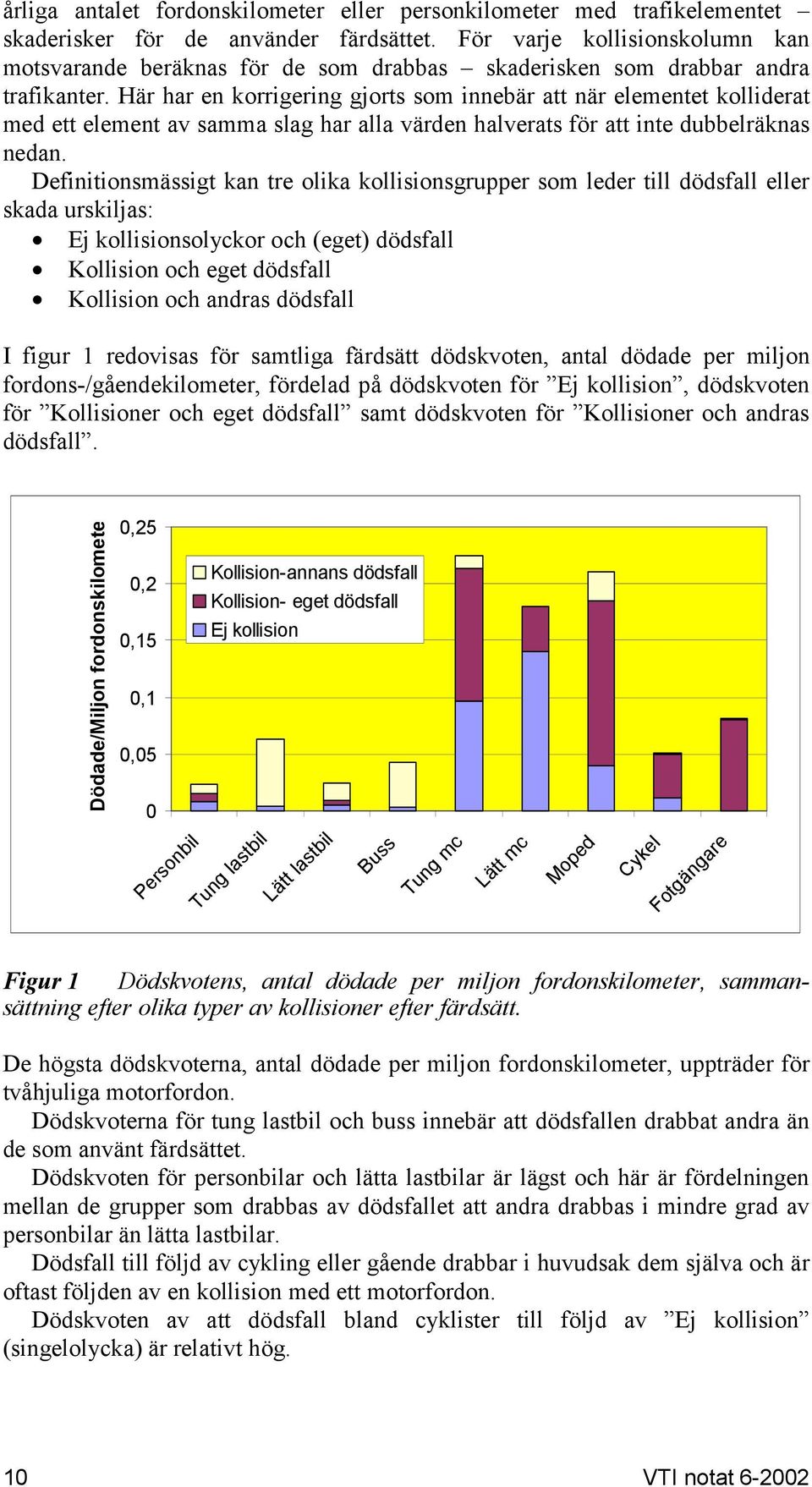 Här har en korrigering gjorts som innebär att när elementet kolliderat med ett element av samma slag har alla värden halverats för att inte dubbelräknas nedan.