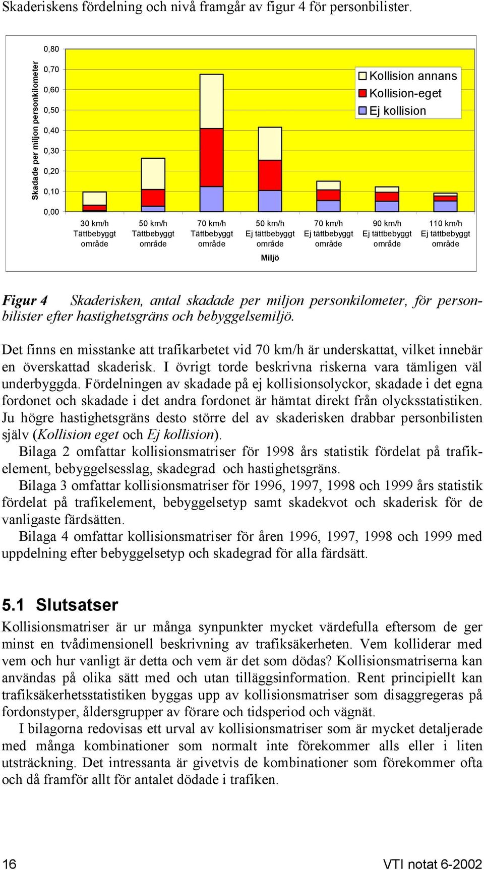 område 50 km/h Ej tättbebyggt område 70 km/h Ej tättbebyggt område 90 km/h Ej tättbebyggt område 110 km/h Ej tättbebyggt område Miljö Figur 4 Skaderisken, antal skadade per miljon personkilometer,