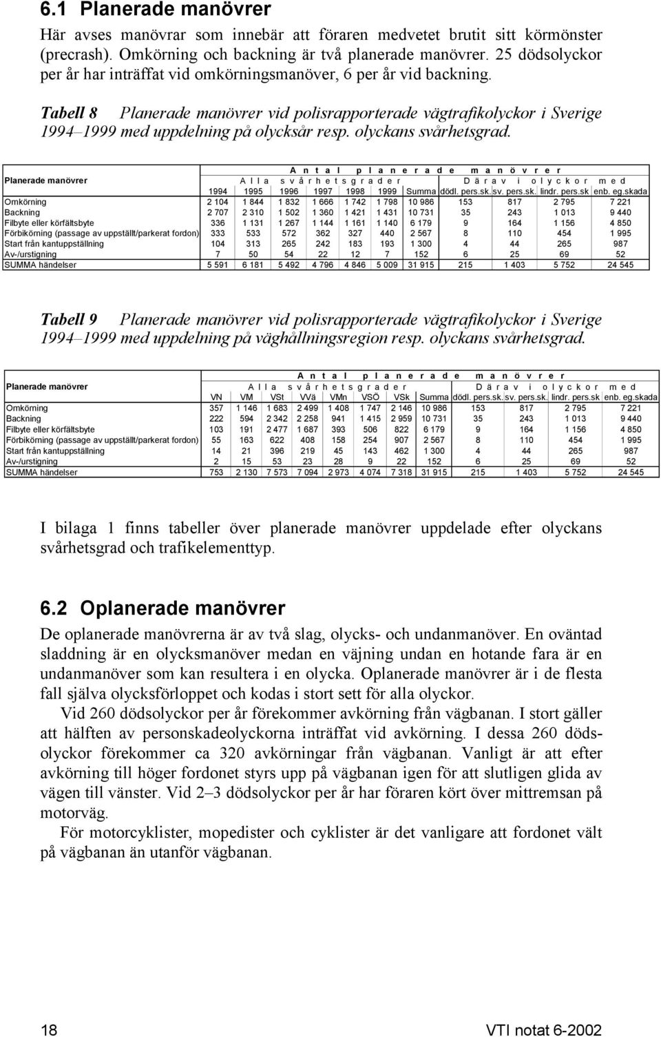 Tabell 8 Planerade manövrer vid polisrapporterade vägtrafikolyckor i Sverige 1994 1999 med uppdelning på olycksår resp. olyckans svårhetsgrad.