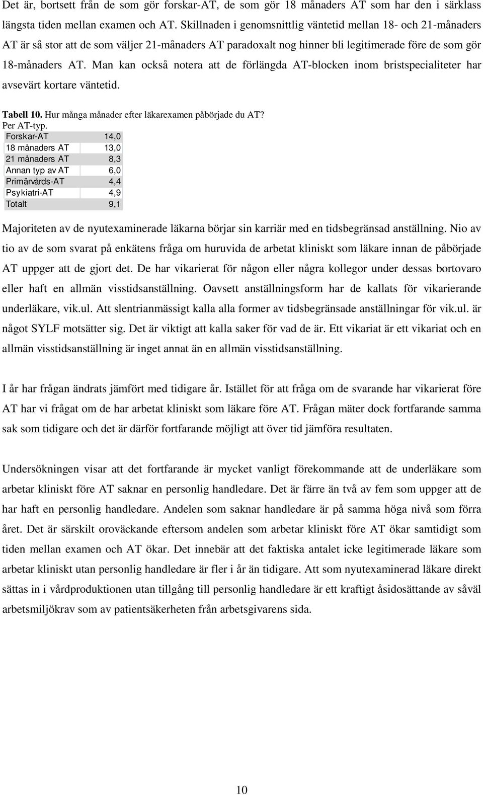 Man kan också notera att de förlängda AT-blocken inom bristspecialiteter har avsevärt kortare väntetid. Tabell 10. Hur många månader efter läkarexamen påbörjade du AT? Per AT-typ.