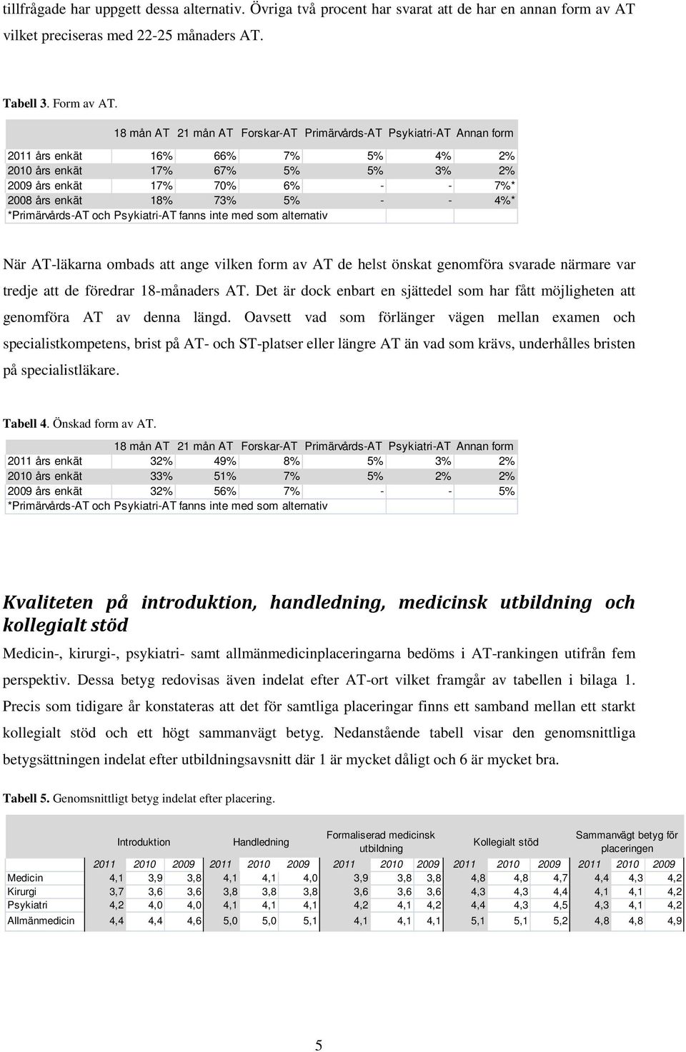 - - 4%* *Primärvårds-AT och Psykiatri-AT fanns inte med som alternativ När AT-läkarna ombads att ange vilken form av AT de helst önskat genomföra svarade närmare var tredje att de föredrar