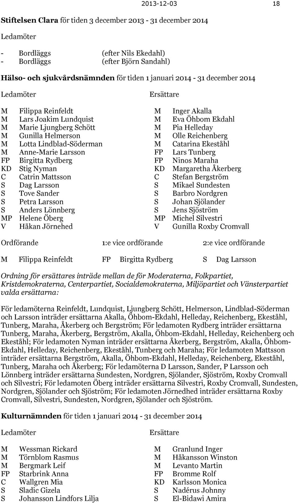 M Lotta Lindblad-Söderman M Catarina Ekeståhl M Anne-Marie Larsson FP Lars Tunberg FP Birgitta Rydberg FP Ninos Maraha KD Stig Nyman KD Margaretha Åkerberg C Catrin Mattsson C Stefan Bergström S Dag