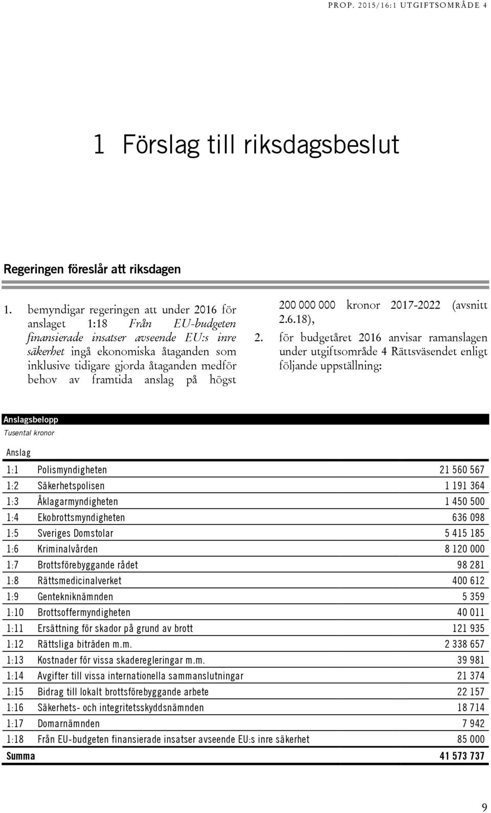 behov av framtida anslag på högst 200 000 000 kronor 2017-2022 (avsnitt 2.6.18), 2.