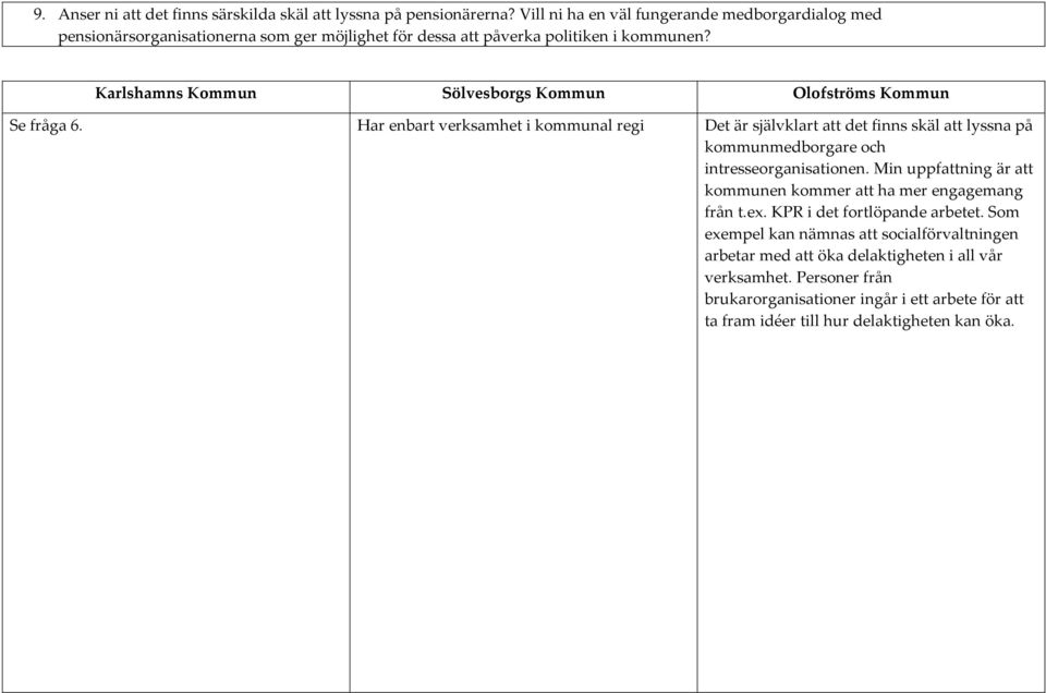 Har enbart verksamhet i kommunal regi Det är självklart att det finns skäl att lyssna på kommunmedborgare och intresseorganisationen.