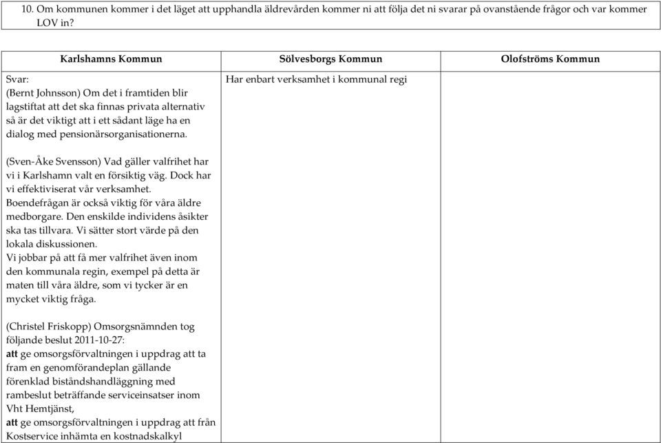 Har enbart verksamhet i kommunal regi (Sven-Åke Svensson) Vad gäller valfrihet har vi i Karlshamn valt en försiktig väg. Dock har vi effektiviserat vår verksamhet.