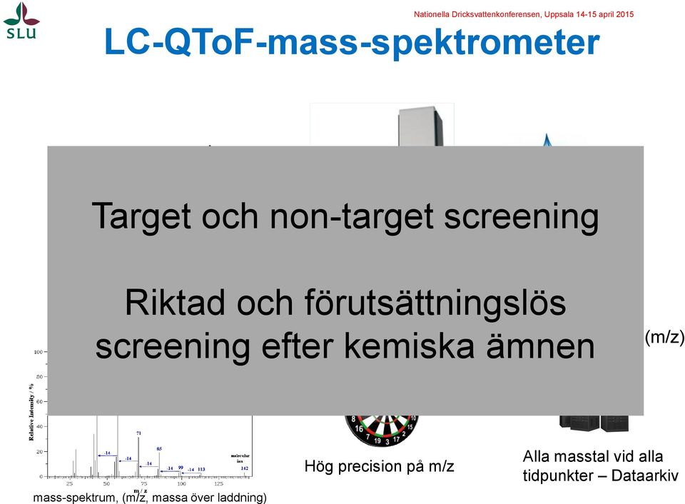 a.p. vikt (m/z) screening efter kemiska ämnen mass-spektrum, (m/z,