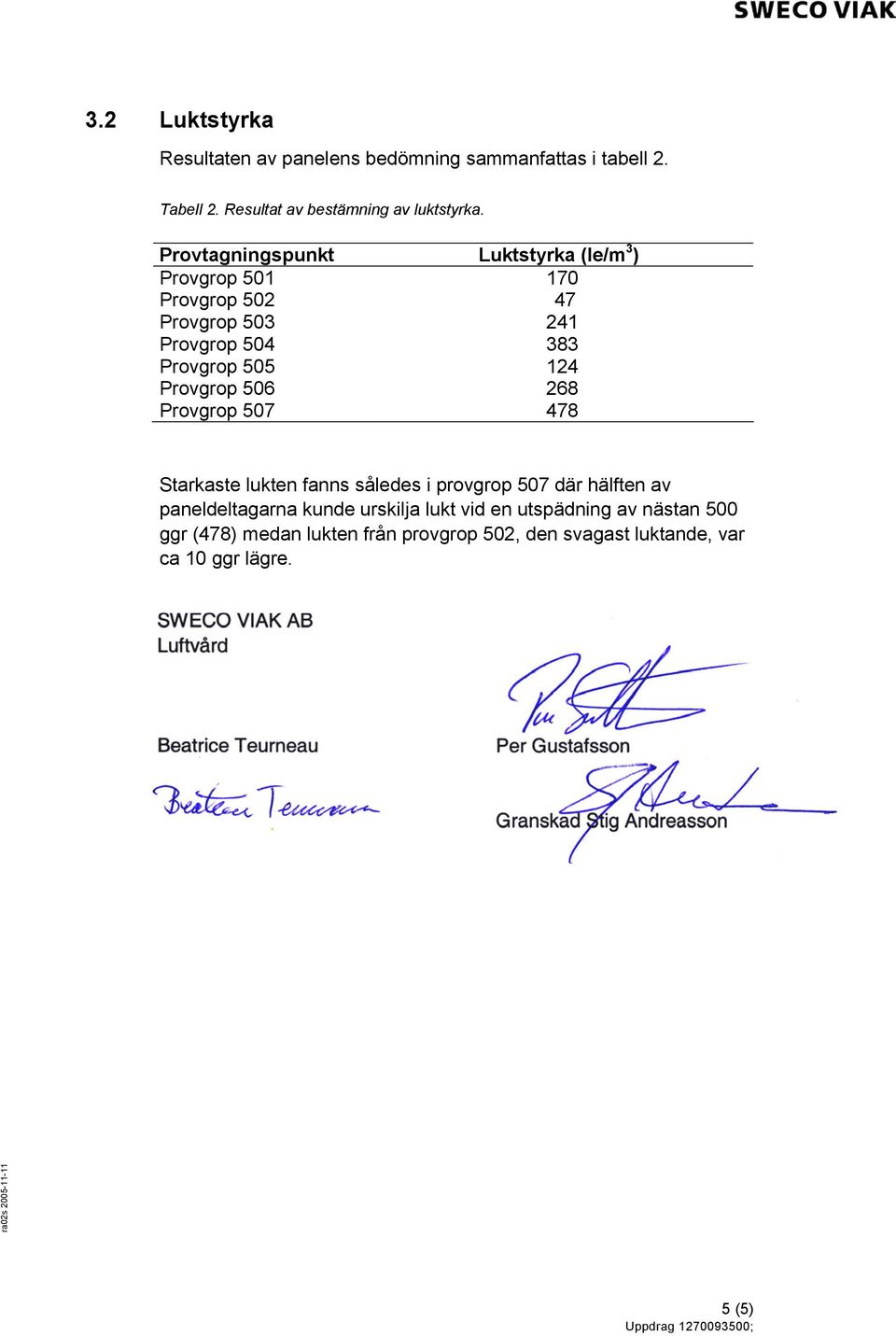 Provgrop 506 268 Provgrop 507 478 Starkaste lukten fanns således i provgrop 507 där hälften av paneldeltagarna kunde