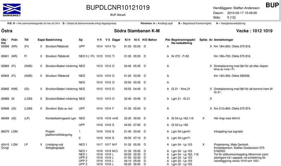 65893 (FI) (KMS) X Strukton/Batteri-inkörning NED 1013 1013 O 04:45 05:35 D A X Direktplanering med fjtkl för att efter dispen kliva av inne i Fi.