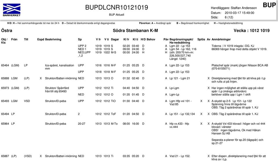 65464 (LGM) LP Ica-spåret, kanalisation UPP 1016 1016 M-F 01:25 05:25 D A Lgm 22- Lp 153 mm UPP 1018 1018 M-F 01:25 05:25 D A Lgm 22- Lp 153 Platschef spår (mark) jörgen Nilsson BCA AB (070-8155071)