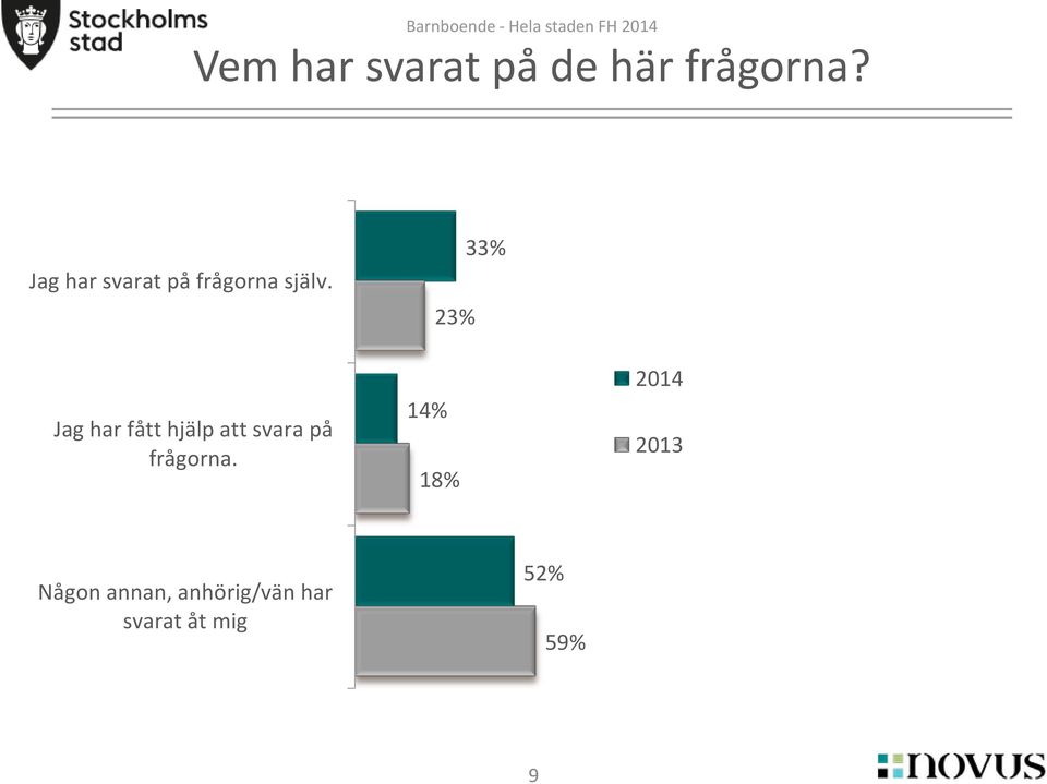 Jag har fått hjälp att svara på frågorna.