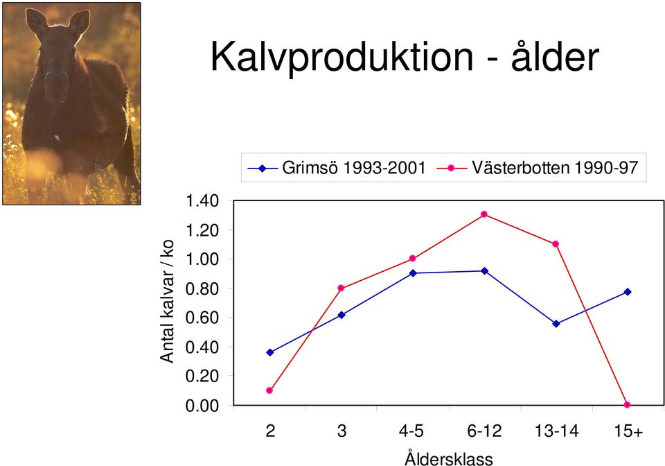 kalvar / ko 1.40 1.20 1.00 0.80 0.60 0.