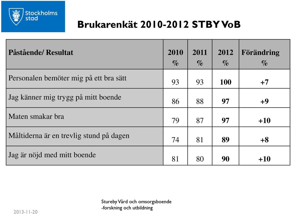 mitt boende Maten smakar bra Måltiderna är en trevlig stund på dagen Jag är