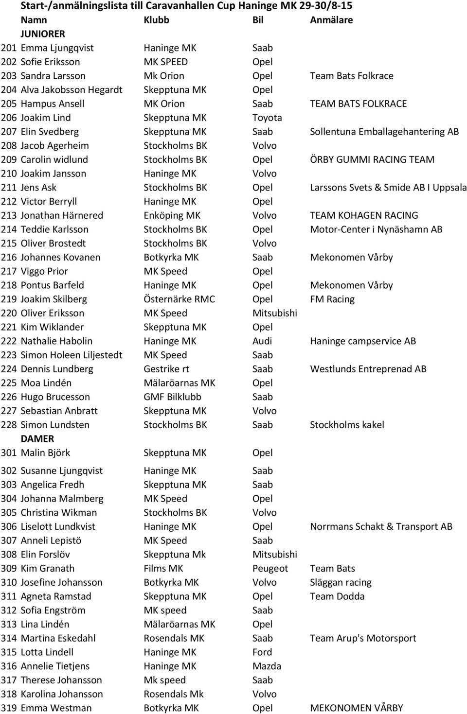 Sollentuna Emballagehantering AB 208 Jacob Agerheim Stockholms BK Volvo 209 Carolin widlund Stockholms BK Opel ÖRBY GUMMI RACING TEAM 210 Joakim Jansson Haninge MK Volvo 211 Jens Ask Stockholms BK