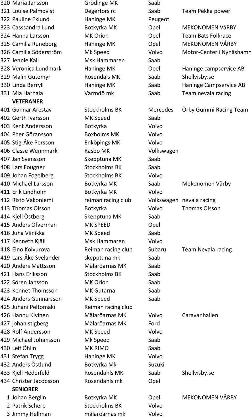 Lundmark Haninge MK Opel Haninge campservice AB 329 Malin Gutemyr Rosendals MK Saab Shellvisby.
