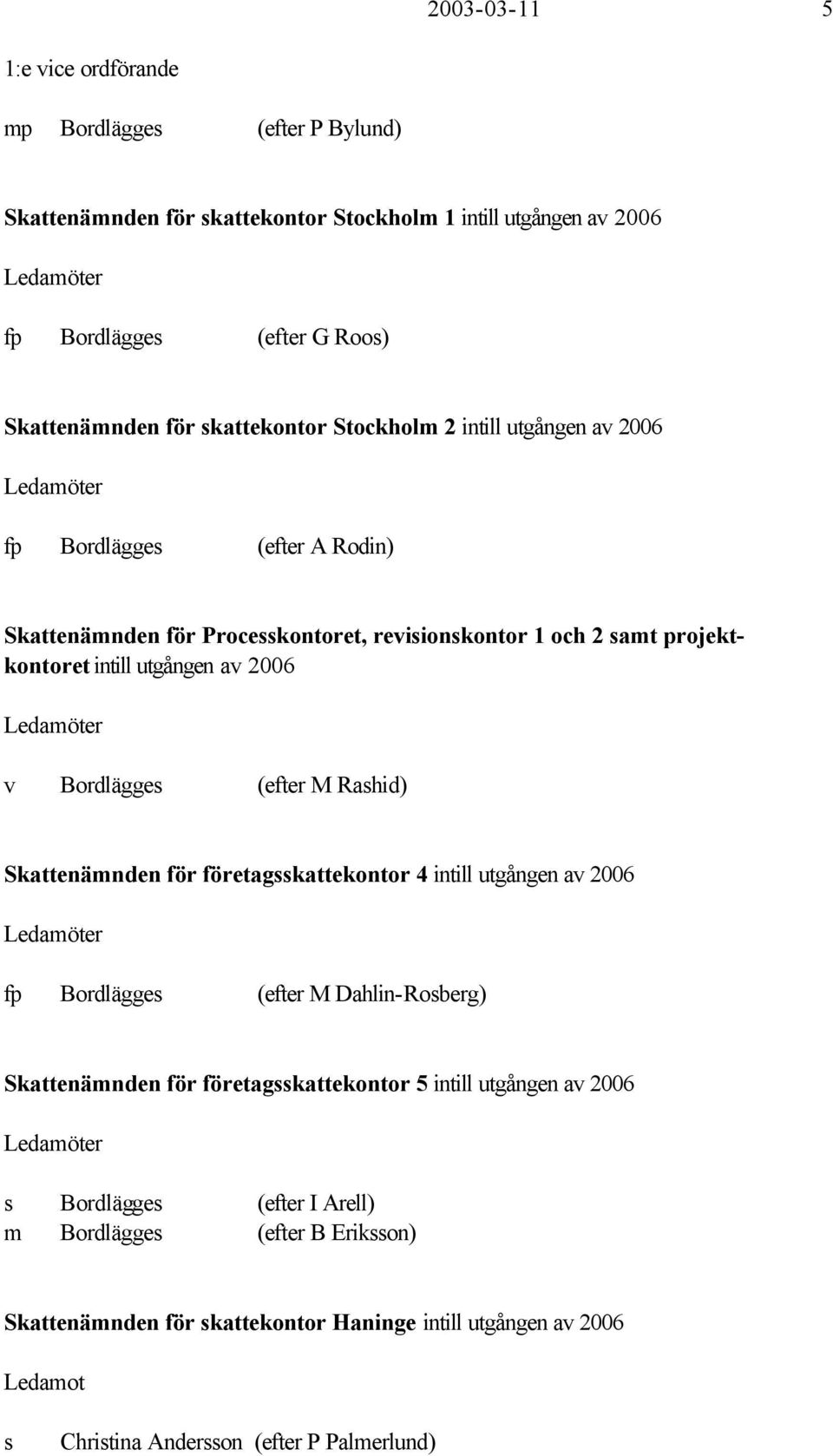 Ledamöter v Bordlägges (efter M Rashid) Skattenämnden för företagsskattekontor 4 intill utgången av 2006 Ledamöter fp Bordlägges (efter M Dahlin-Rosberg) Skattenämnden för företagsskattekontor 5