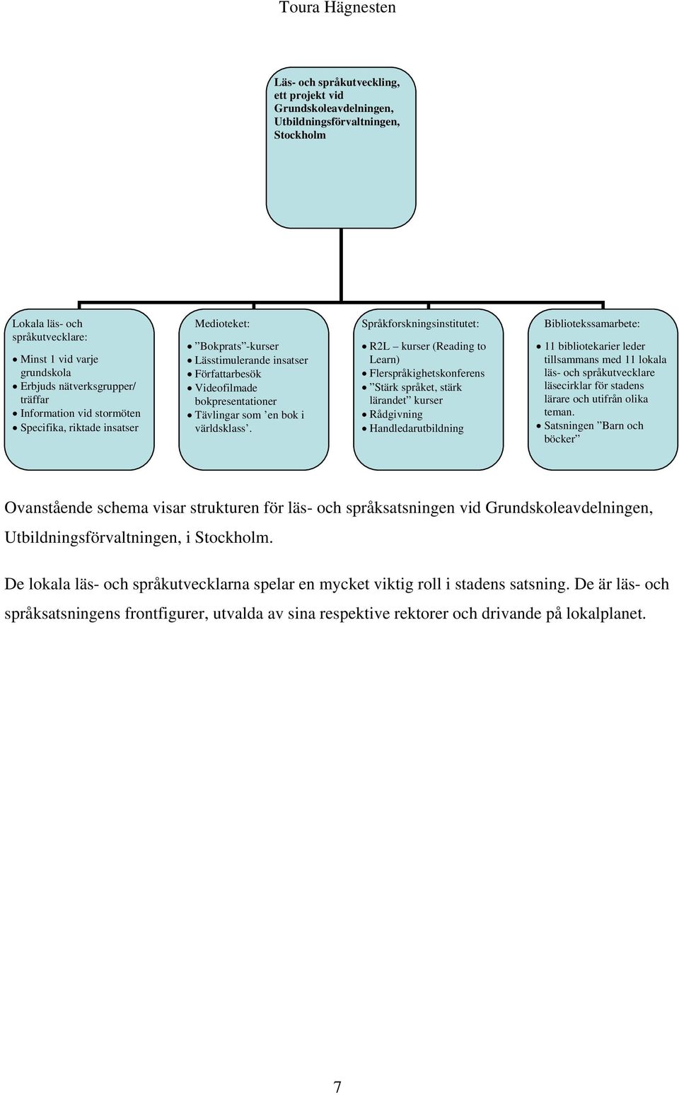 Språkforskningsinstitutet: R2L kurser (Reading to Learn) Flerspråkighetskonferens Stärk språket, stärk lärandet kurser Rådgivning Handledarutbildning Bibliotekssamarbete: 11 bibliotekarier leder