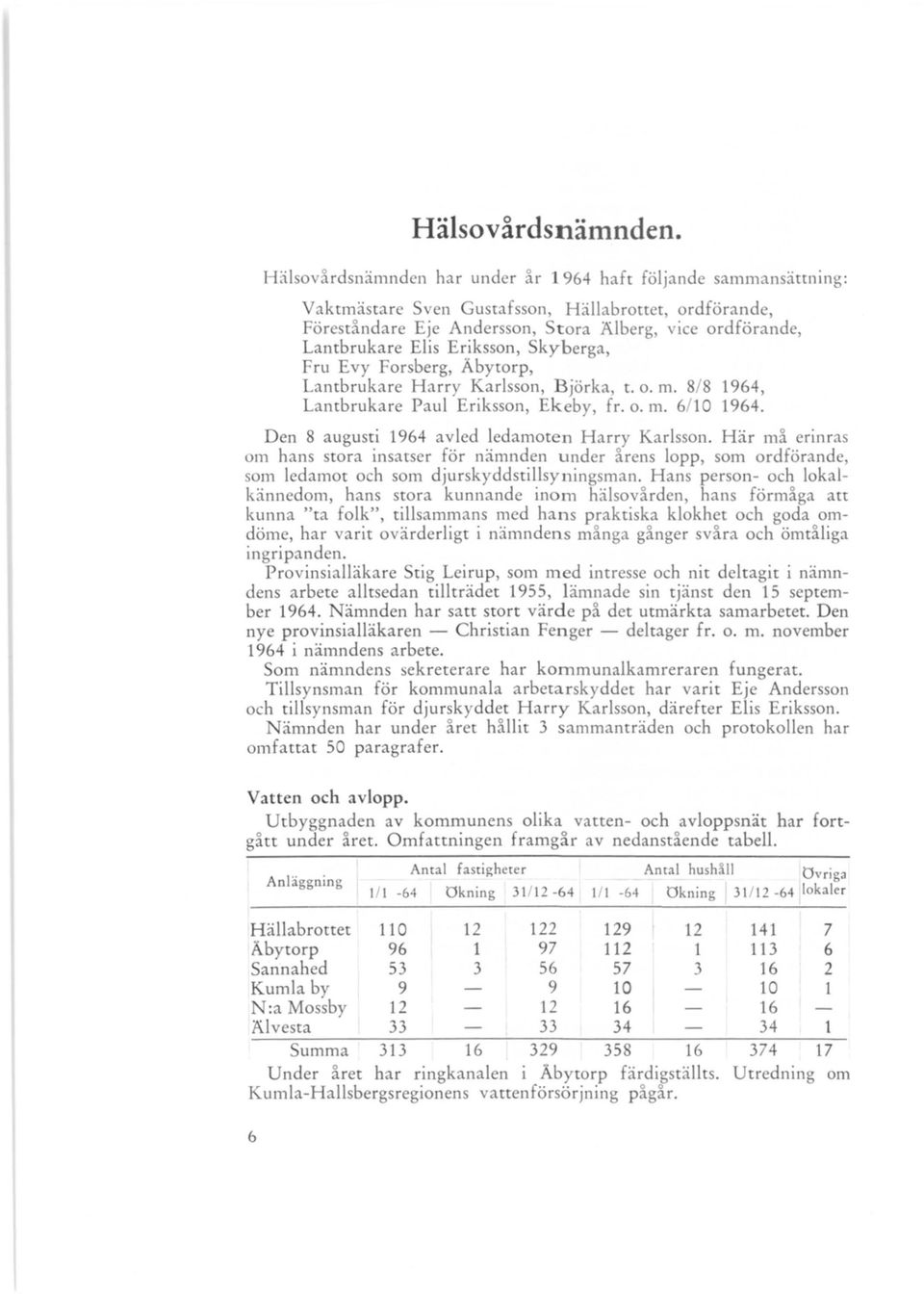 Eriksson, Skyberga, Fru Evy Forsberg, Äbytorp, Lantbrukare Harry Karlsson, Björka, t. o. m. 8/ 8 1964, Lantbrukare Paul Eriksson, Ekeby, fr. o. m. 6/10 1964.