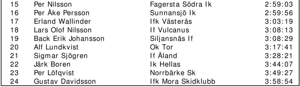 Siljansnäs If 3:08:29 20 Alf Lundkvist Ok Tor 3:17:41 21 Sigmar Sjögren If Åland 3:28:21 22 Järk