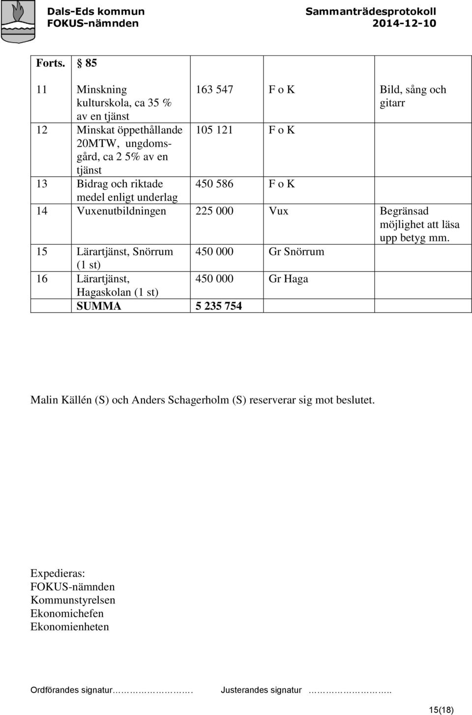 163 547 F o K Bild, sång och gitarr 105 121 F o K 450 586 F o K medel enligt underlag 14 Vuxenutbildningen 225 000 Vux Begränsad möjlighet