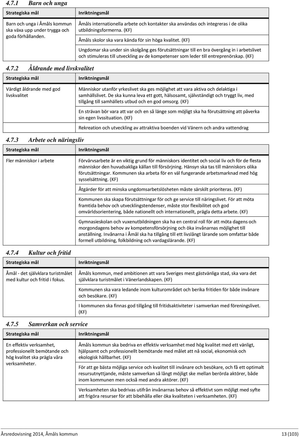 (KF) Ungdomar ska under sin skolgång ges förutsättningar till en bra övergång in i arbetslivet och stimuleras till utveckling av de kompetenser som leder till entreprenörskap. (KF) 4.7.