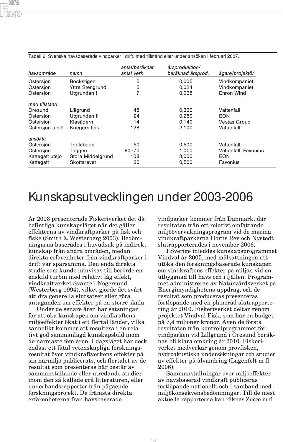 Östersjön Utgrunden II 24 0,280 EON Östersjön Klasådern 14 0,140 Vestas Group Östersjön utsjö Kriegers flak 128 2,100 Vattenfall ansökta Östersjön Trolleboda 50 0,500 Vattenfall Östersjön Taggen 60