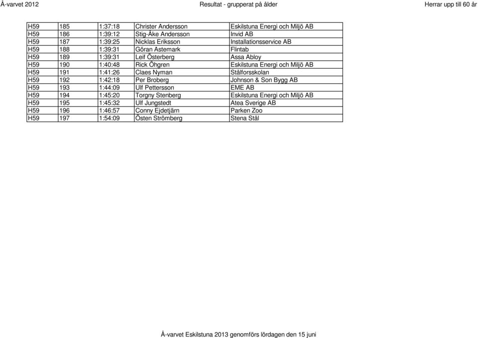 Miljö AB H59 191 1:41:26 Claes Nyman Stålforsskolan H59 192 1:42:18 Per Broberg Johnson & Son Bygg AB H59 193 1:44:09 Ulf Pettersson EME AB H59 194 1:45:20