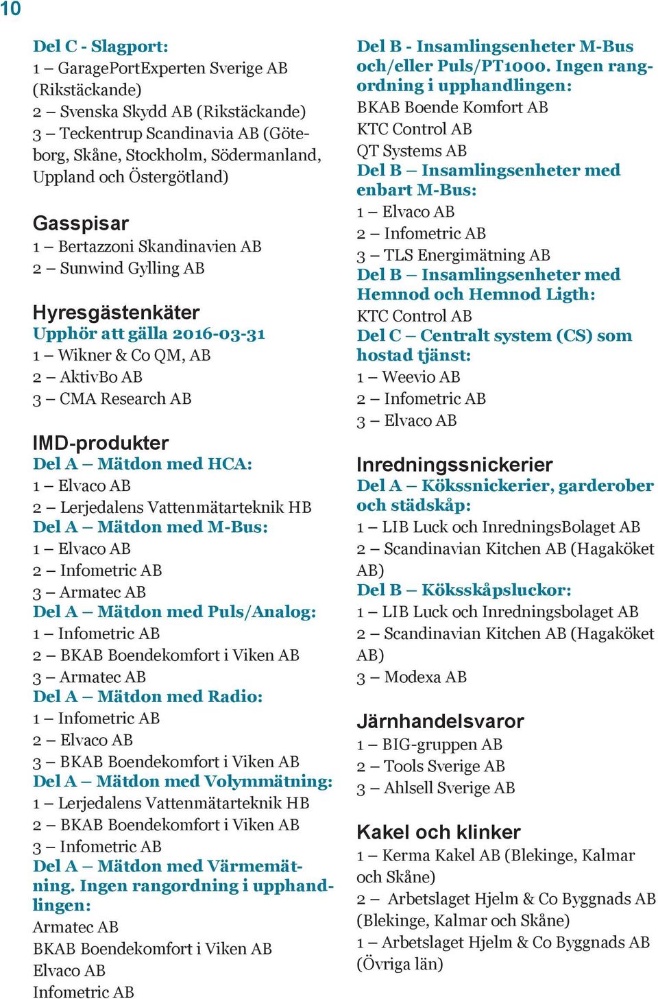 Elvaco AB 2 Lerjedalens Vattenmätarteknik HB Del A Mätdon med M-Bus: 1 Elvaco AB 2 Infometric AB 3 Armatec AB Del A Mätdon med Puls/Analog: 1 Infometric AB 2 BKAB Boendekomfort i Viken AB 3 Armatec